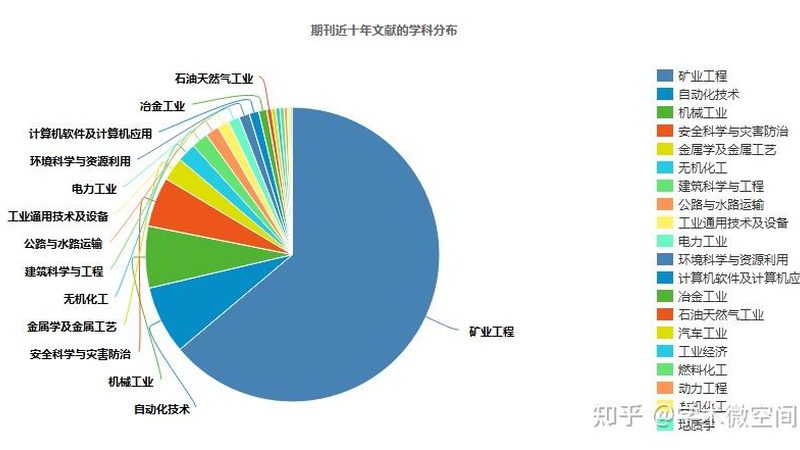 湿地推土机：揭秘其报价背后的技术因素**